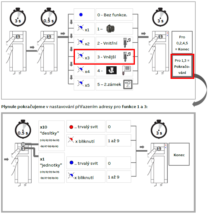 Jak nastavit programovatelné tlačítko pro volání na druhý telefon v rámci bytového domu v ABB-Welcome Midi?