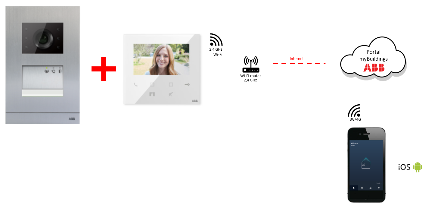 Případová studie č. 3 - Rodinný dům s 4,3" WiFi videotelefonem