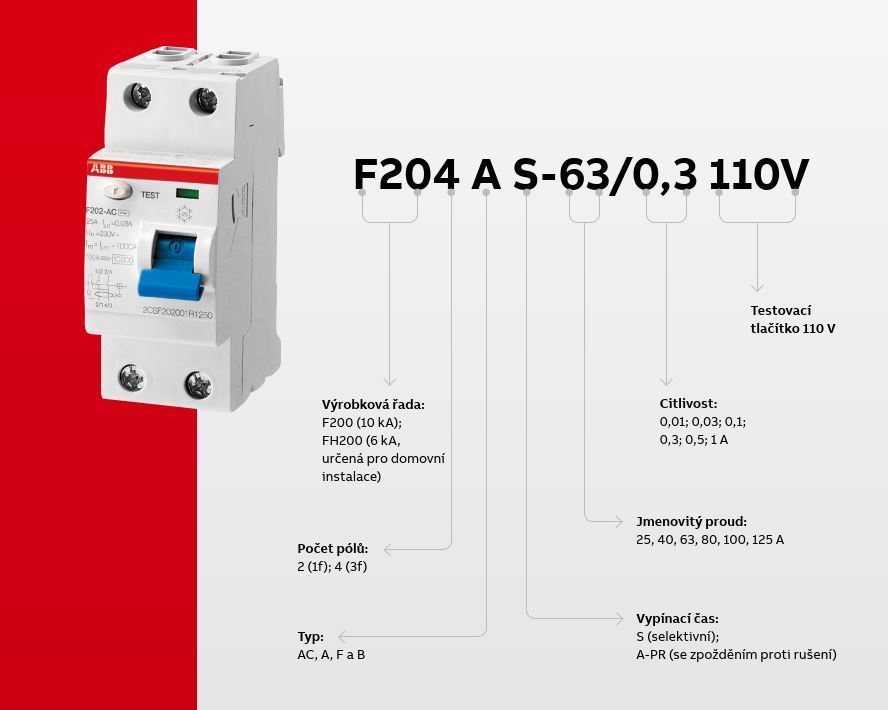 Vysvětlení znaků typového čísla proudových chráničů ABB