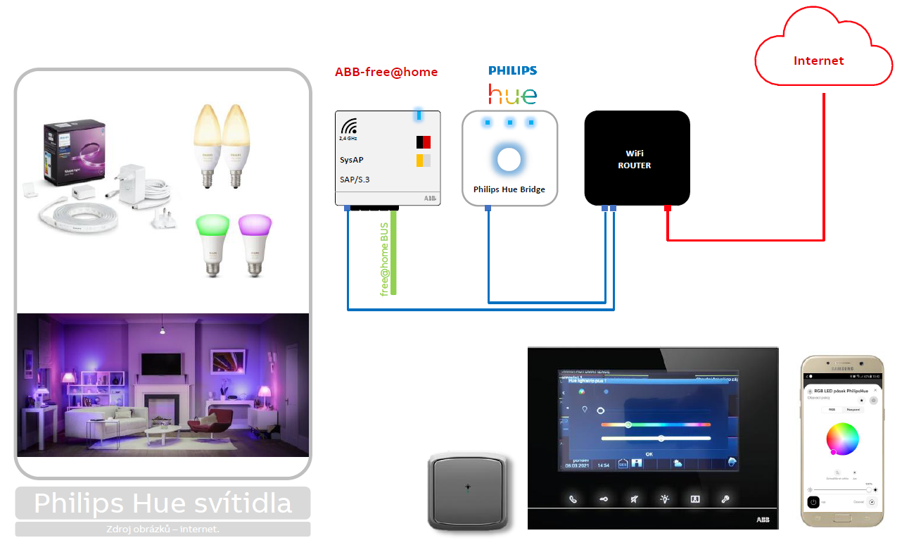 Jak nastavit automatickou změnu teplé/studené bílé dle denní doby v ABB-free@home?